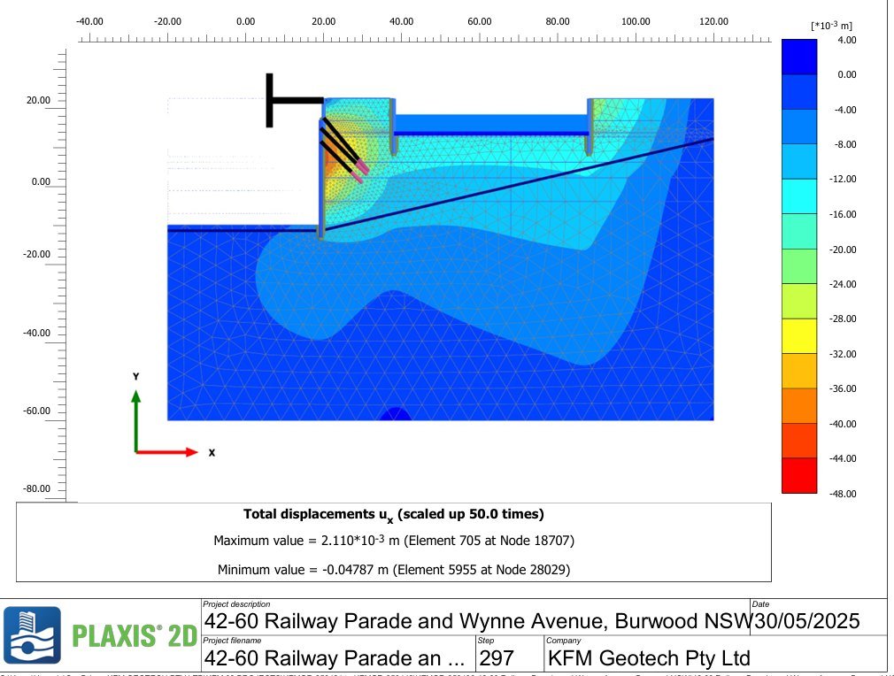 PLAXIS finite element analysis of the shoring wall at 42-60 Railway Parade and Wynne Avenue, Burwood NSW