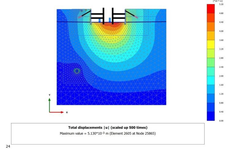 Finite element analysis of ground movement at a Sydney Water asset, Burwood NSW